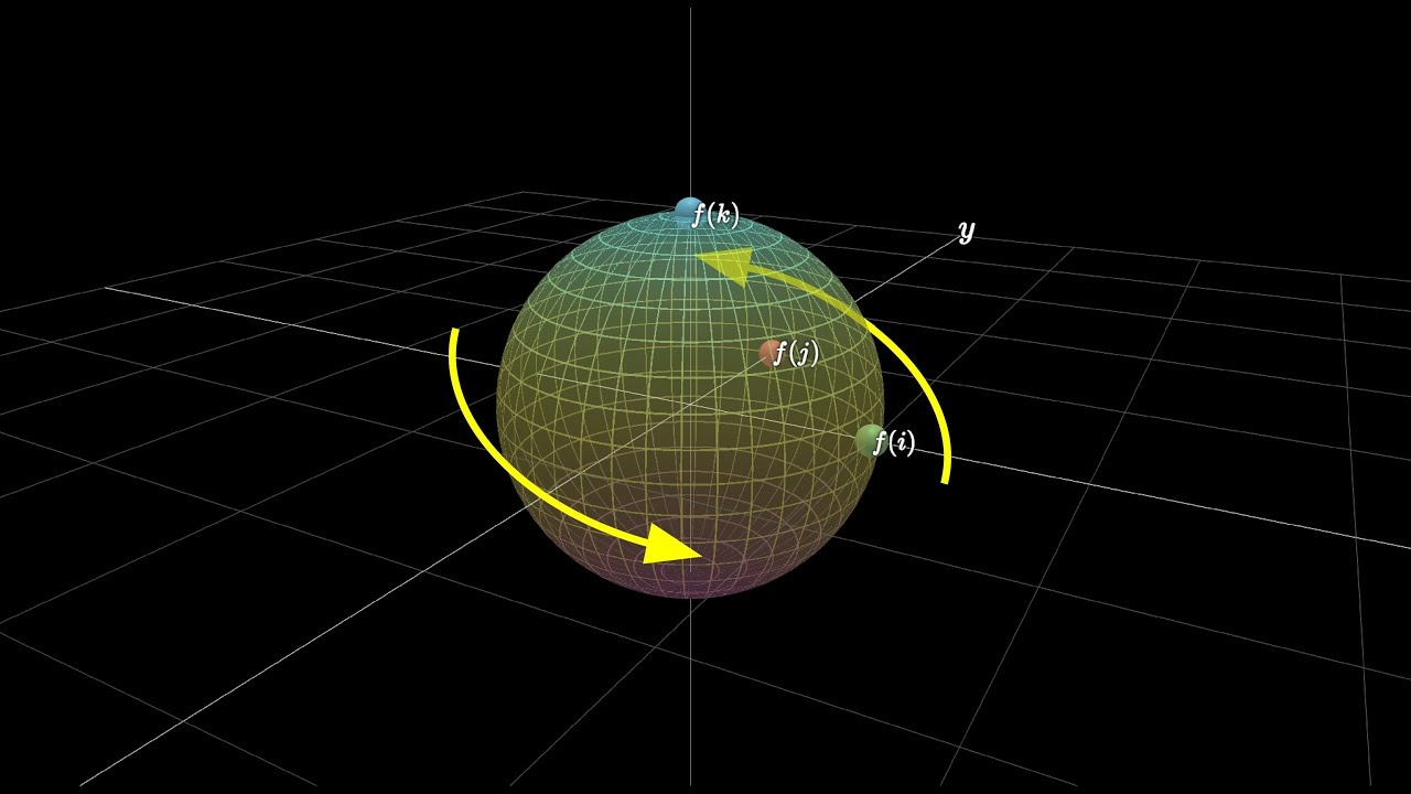 Quaternion visualization